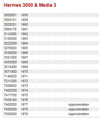 hermes serial number sizes